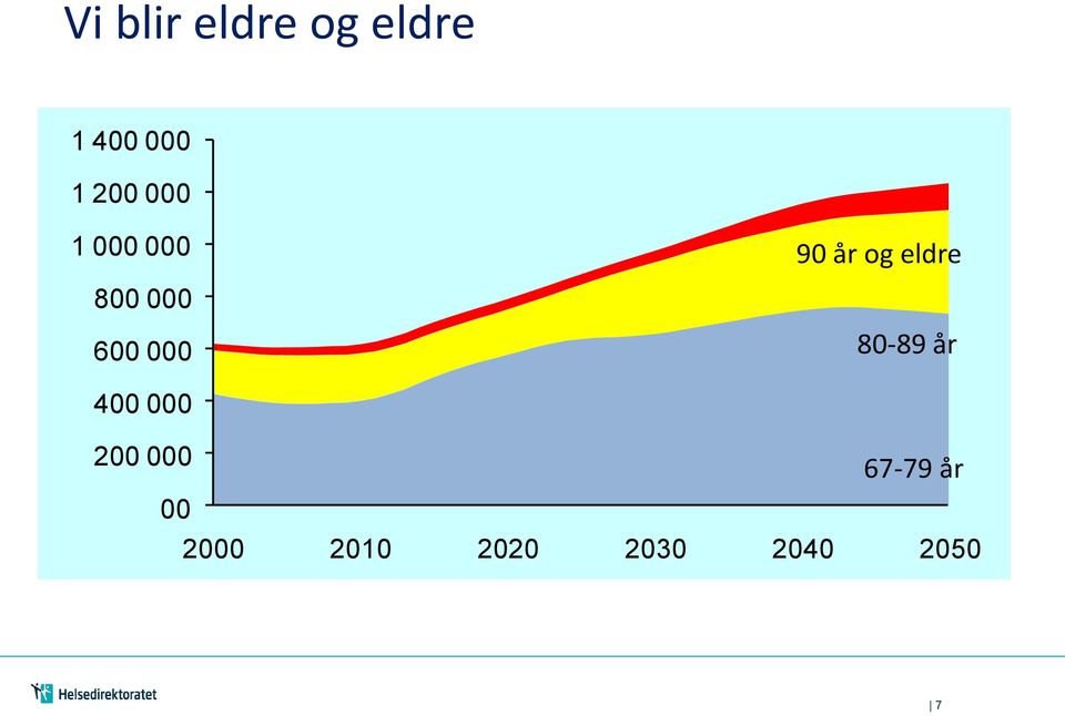 år og eldre 80-89 år 400 000 200 000