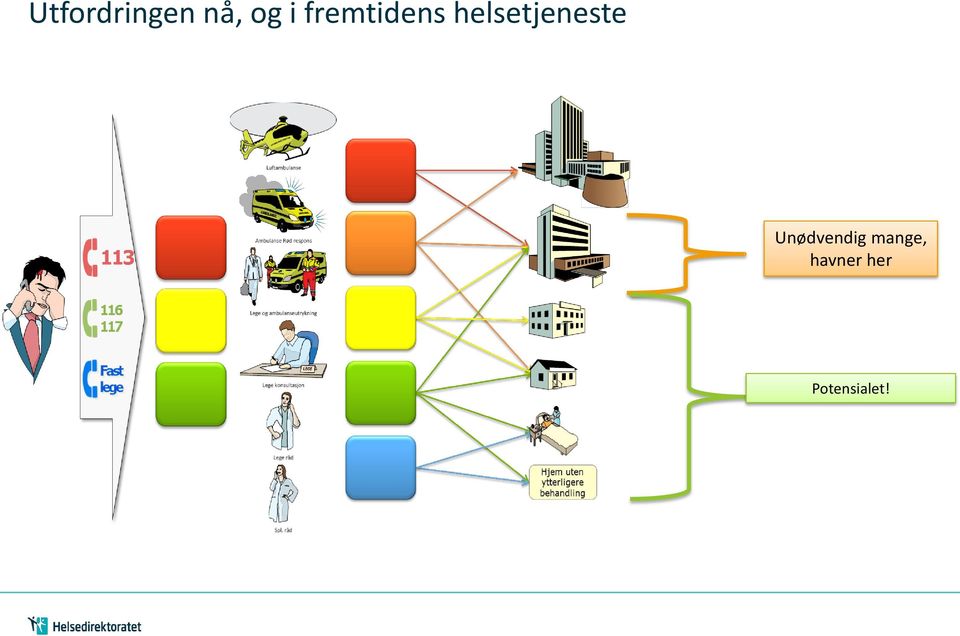 helsetjeneste