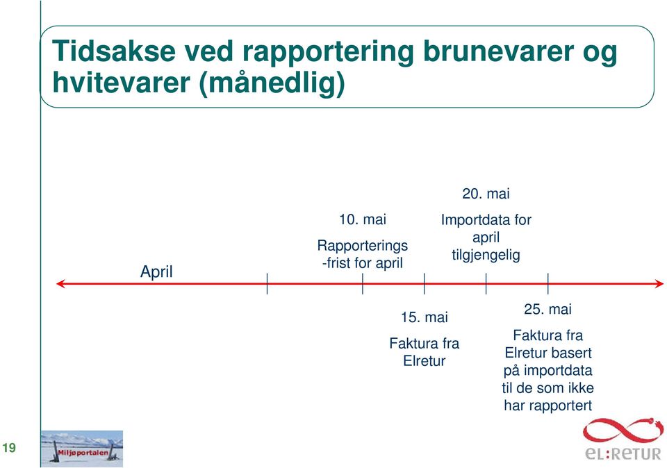 mai Importdata for april tilgjengelig 15.