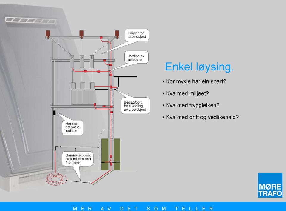 Kva med drift og vedlikehald?