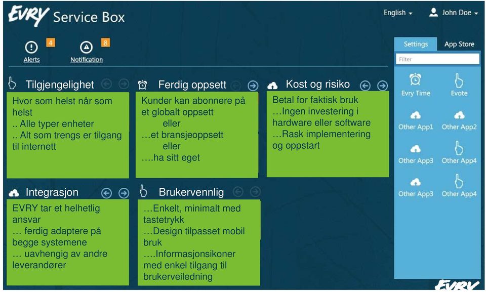 ha sitt eget Kost og risiko Betal for faktisk bruk Ingen investering i hardware eller software Rask implementering og oppstart Integrasjon