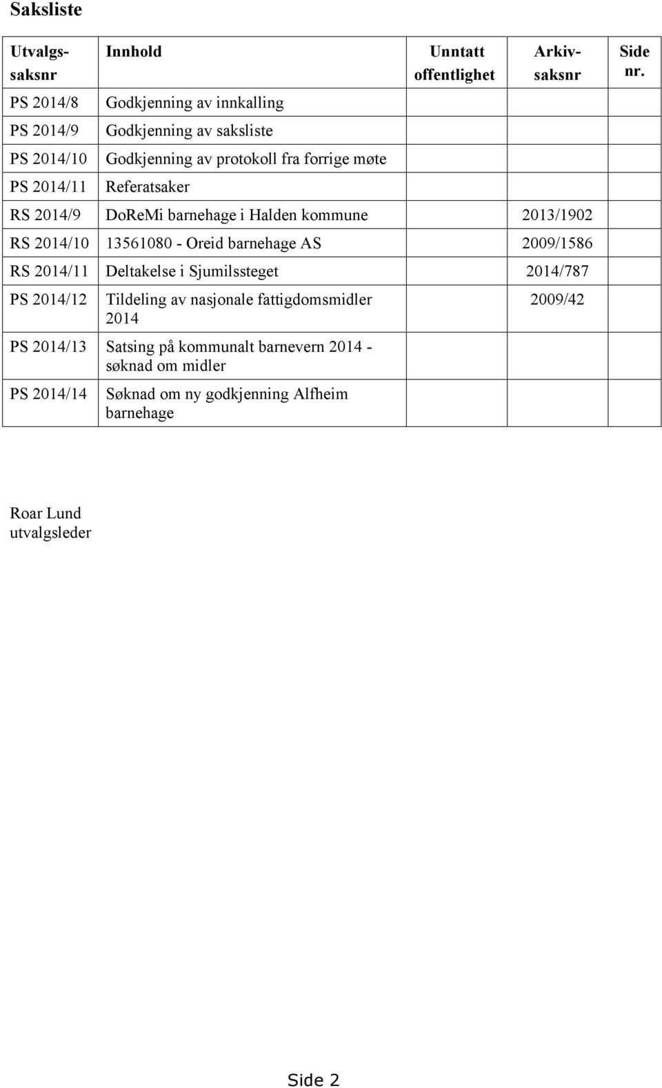 - Oreid barnehage AS 2009/1586 RS 2014/11 Deltakelse i Sjumilssteget 2014/787 PS 2014/12 Tildeling av nasjonale fattigdomsmidler 2014 PS 2014/13