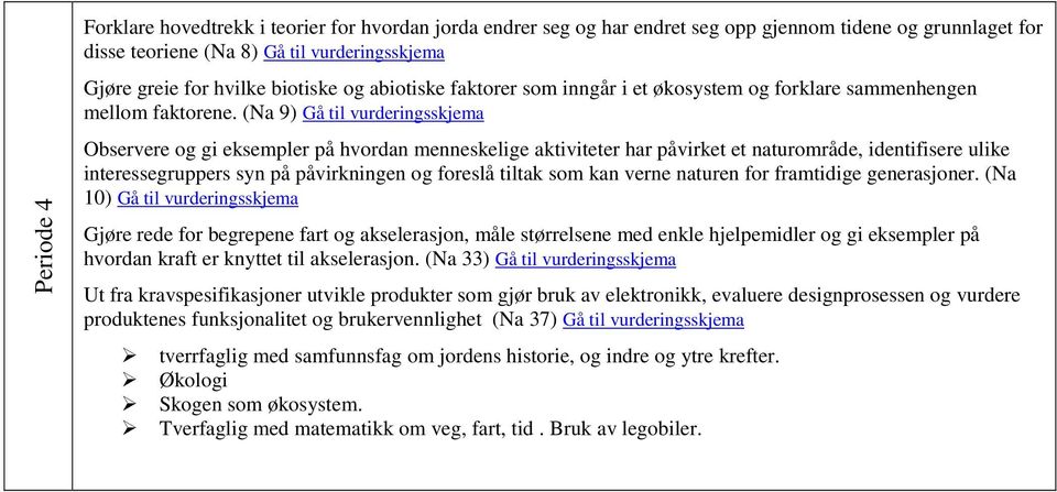 (Na 9) Gå til vurderingsskjema Observere og gi eksempler på hvordan menneskelige aktiviteter har påvirket et naturområde, identifisere ulike interessegruppers syn på påvirkningen og foreslå tiltak