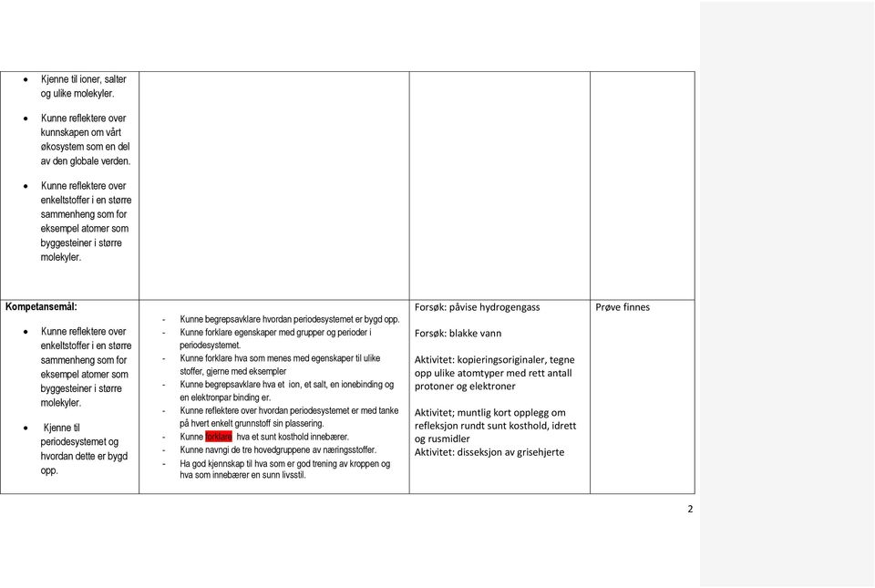 - Kunne begrepsavklare hvordan periodesystemet er bygd opp. - Kunne forklare egenskaper med grupper og perioder i periodesystemet.