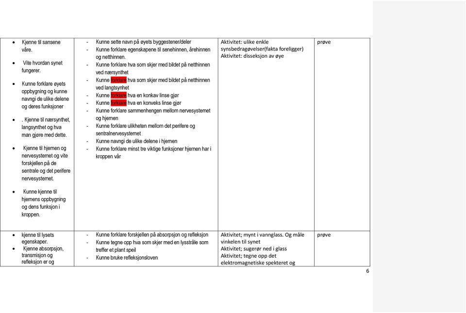 - Kunne sette navn på øyets byggestener/deler - Kunne forklare egenskapene til senehinnen, årehinnen og netthinnen.