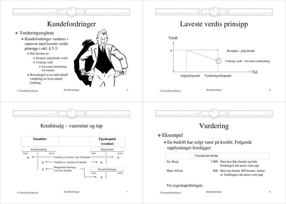 pålydende Virkelig verdi forventet innbetaling Tid Salgstidspunkt Vurderingstidspunkt 5 6 Eiendeler Kundefordring tsalg vareretur og tap Verdien av leverte varer til kunder Verdien av vareretur fra