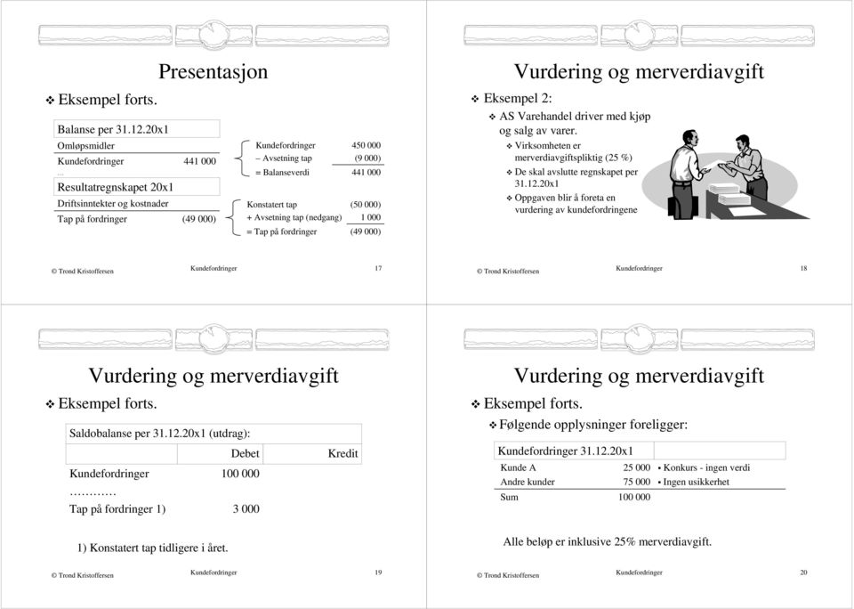 merverdiavgift AS Varehandel driver med kjøp og salg av varer. Virksomheten er merverdiavgiftspliktig (25 %) De skal avslutte regnskapet per 31.12.