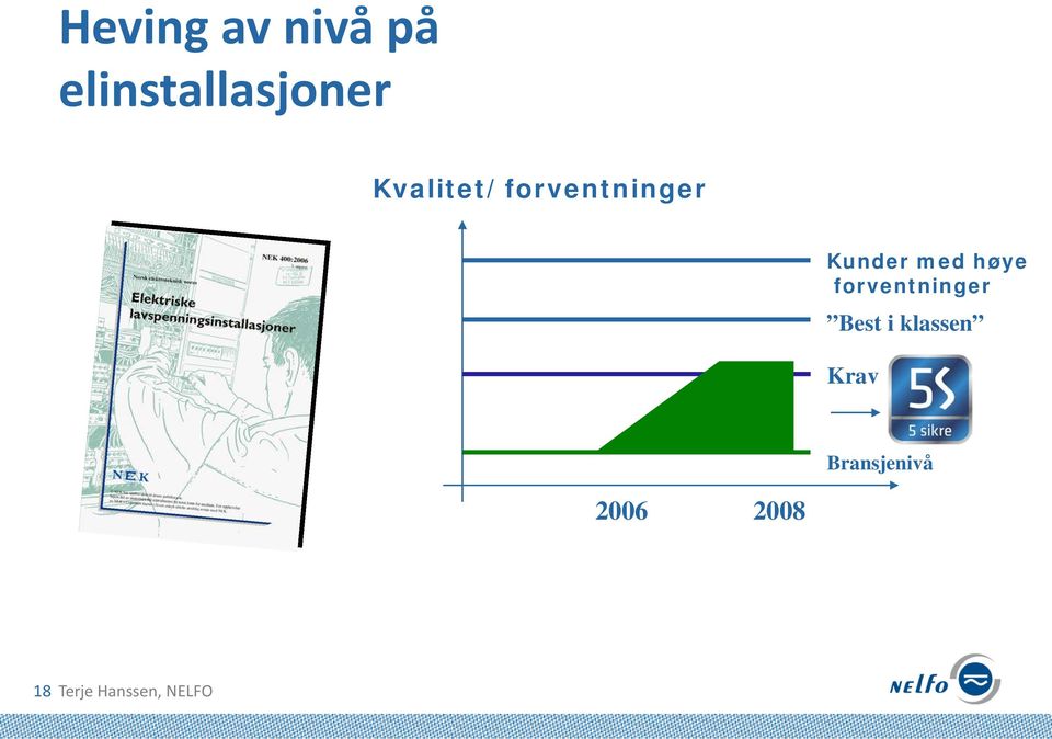 forventninger Best i klassen Krav