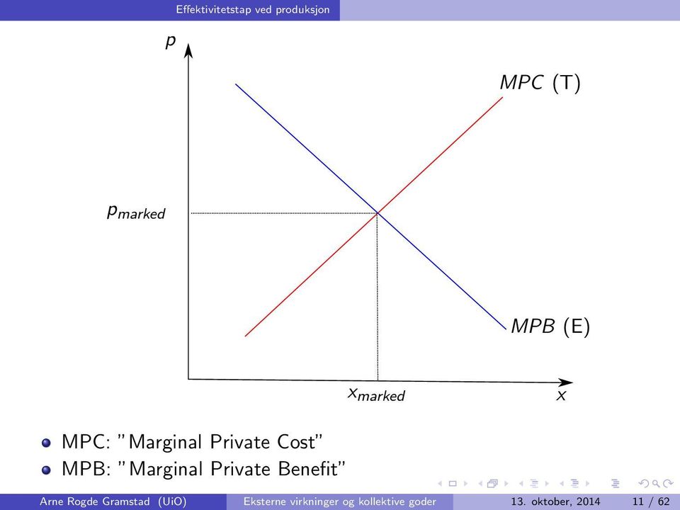 Marginal Private Benefit Arne Rogde Gramstad (UiO)