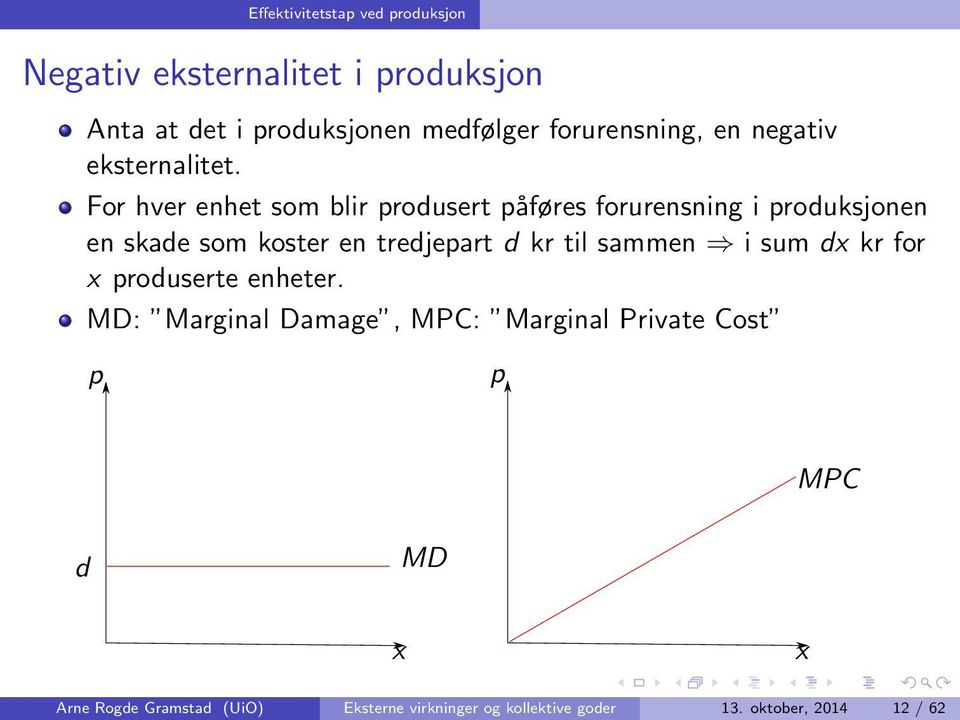 For hver enhet som blir produsert påføres forurensning i produksjonen en skade som koster en tredjepart d kr til