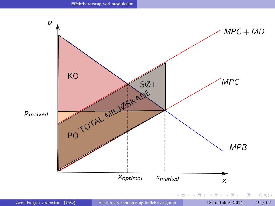 optimal x marked x Arne Rogde Gramstad (UiO)