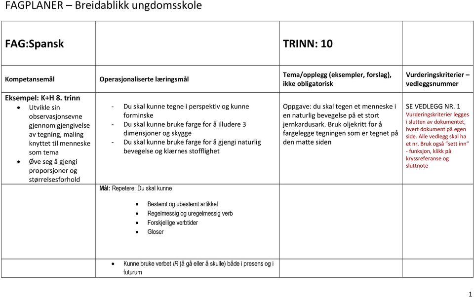 trinn Utvikle sin observasjonsevne gjennom gjengivelse av tegning, maling knyttet til menneske som tema Øve seg å gjengi proporsjoner og størrelsesforhold - Du skal kunne tegne i perspektiv og kunne