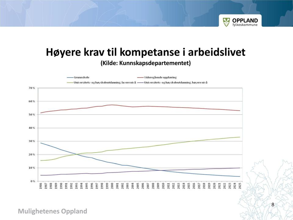 arbeidslivet (Kilde: