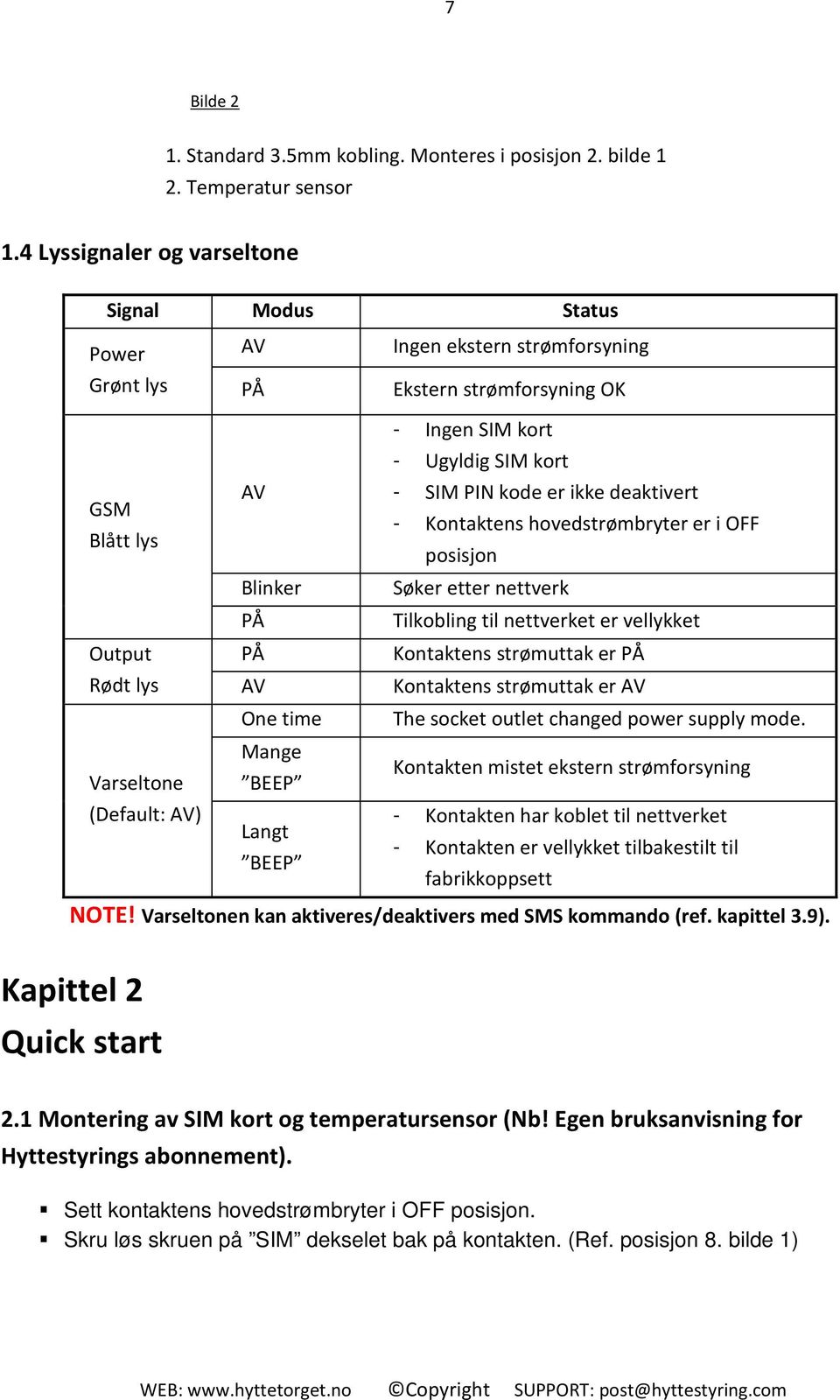 strømforsyning Ekstern strømforsyning OK - Ingen SIM kort - Ugyldig SIM kort - SIM PIN kode er ikke deaktivert - Kontaktens hovedstrømbryter er i OFF posisjon Søker etter nettverk Tilkobling til