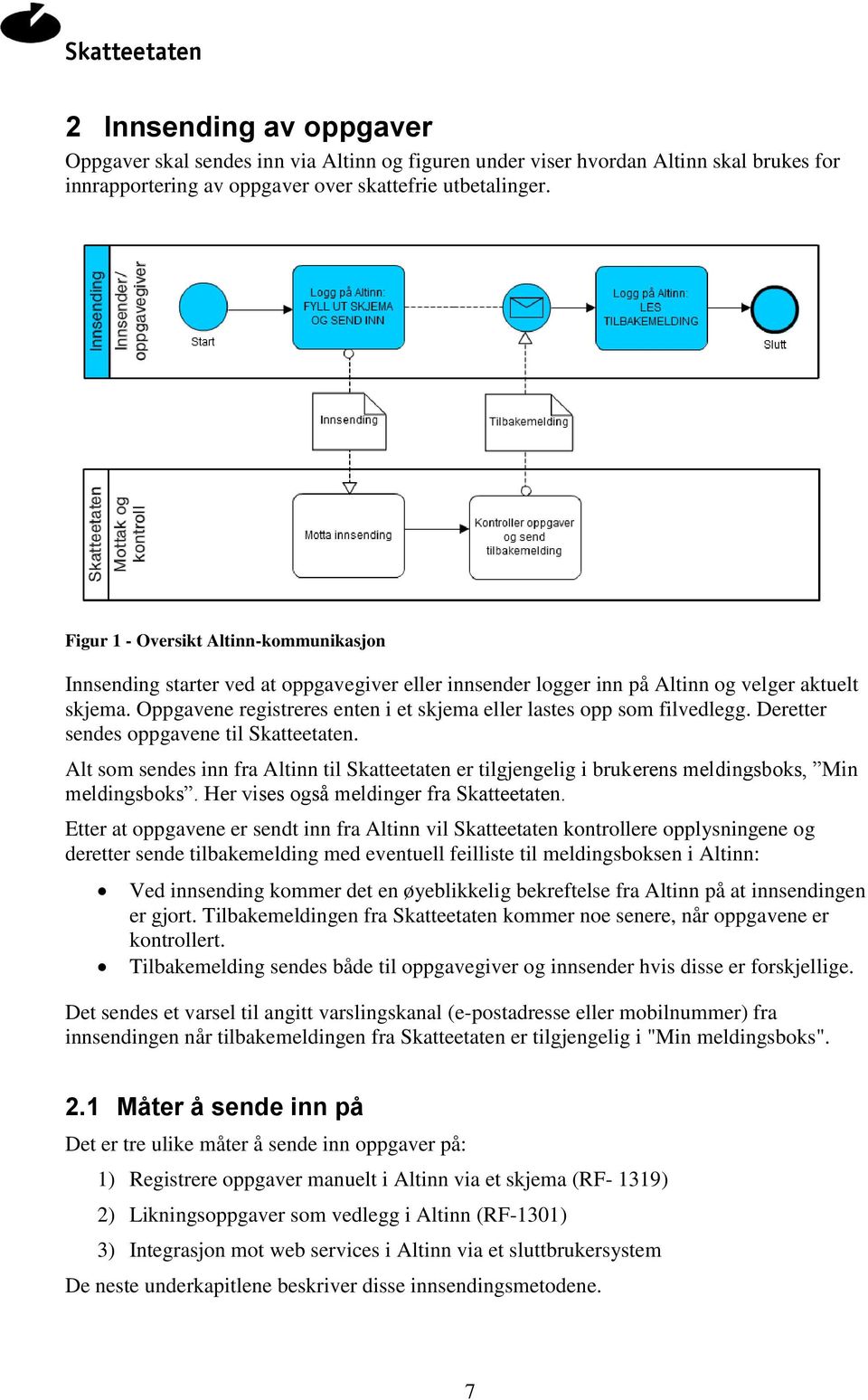 Oppgavene registreres enten i et skjema eller lastes opp som filvedlegg. Deretter sendes oppgavene til Skatteetaten.