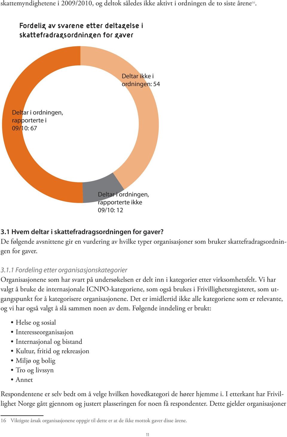 1 Hvem deltar i skattefradragsordningen for gaver? De følgende avsnittene gir en vurdering av hvilke typer organisasjoner som bruker skattefradragsordningen for gaver. 3.1.1 Fordeling etter organisasjonskategorier Organisasjonene som har svart på undersøkelsen er delt inn i kategorier etter virksomhetsfelt.