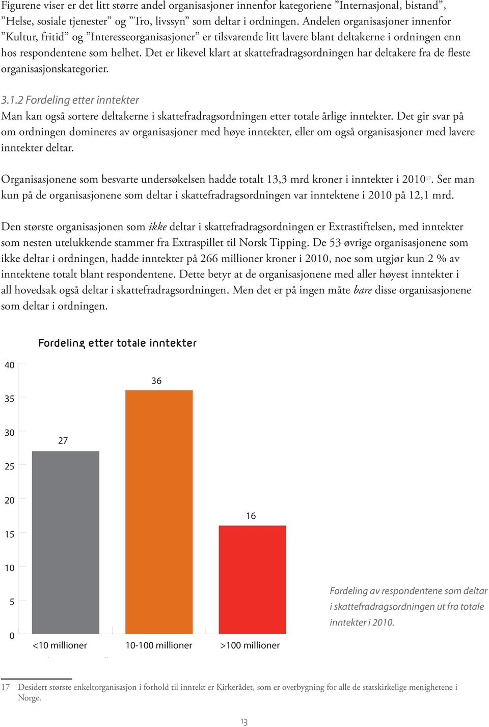 Det er likevel klart at skattefradragsordningen har deltakere fra de fleste organisasjonskategorier. 3.1.