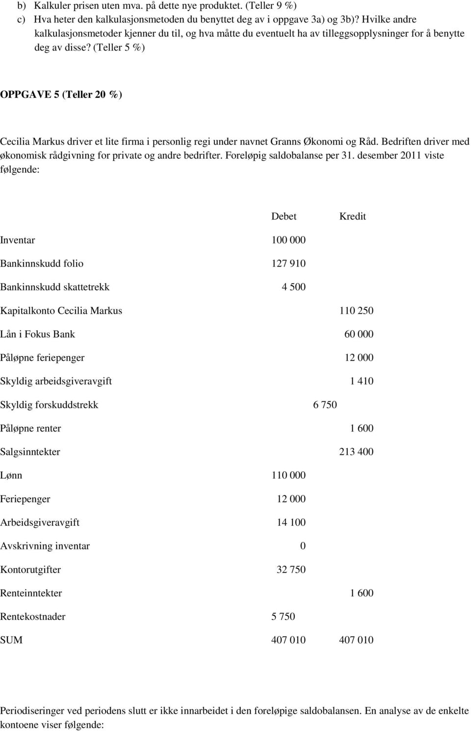 (Teller 5 %) OPPGAVE 5 (Teller 20 %) Cecilia Markus driver et lite firma i personlig regi under navnet Granns Økonomi og Råd. Bedriften driver med økonomisk rådgivning for private og andre bedrifter.