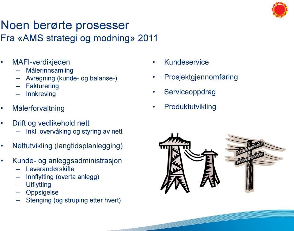 Produktutvikling Drift og vedlikehold nett Inkl.