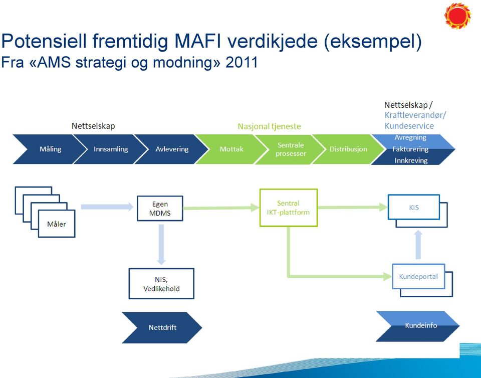 (eksempel) Fra «AMS