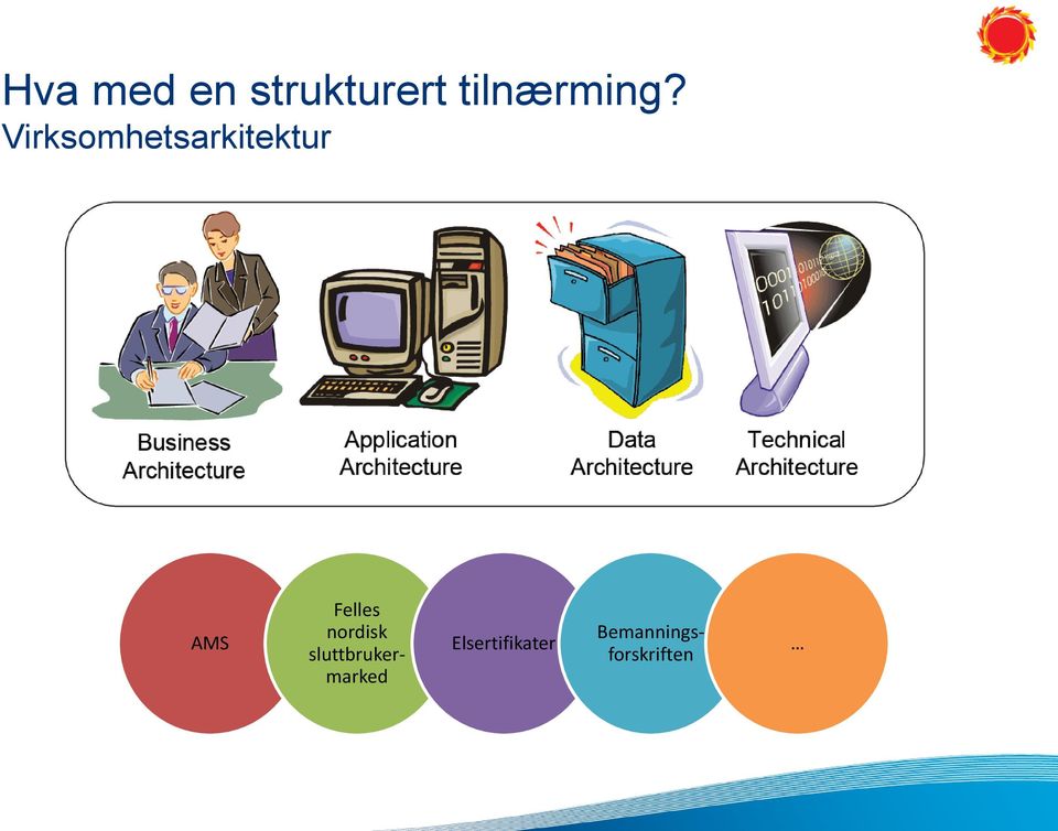 Virksomhetsarkitektur AMS