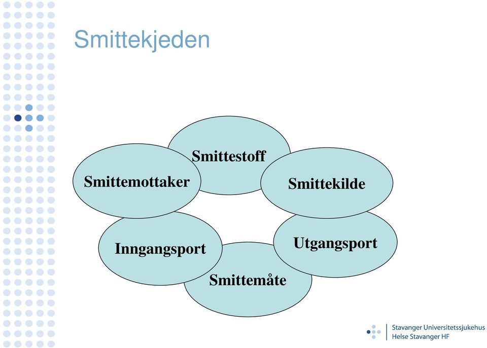 Smittestoff