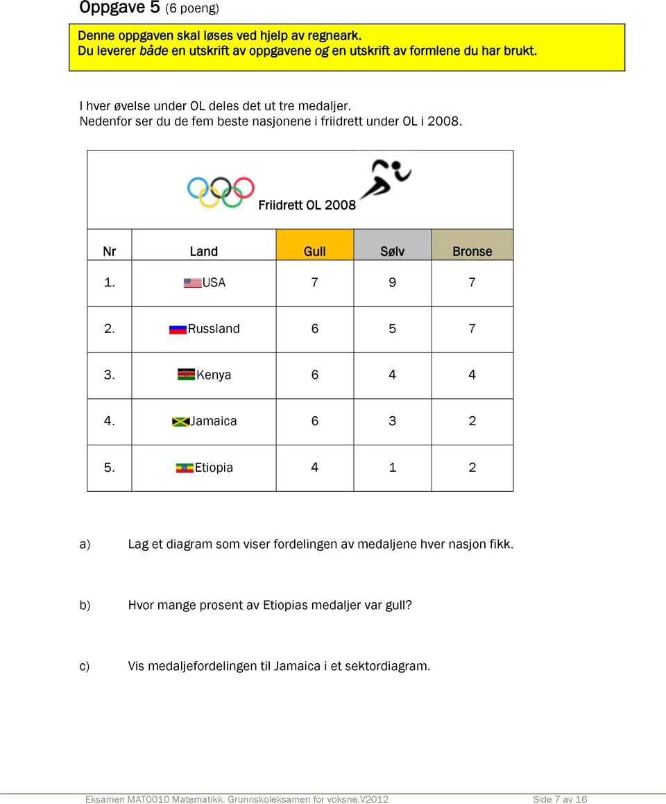 Friidrett OL 2008 Nr Land Gull Sølv Bronse 1. USA 7 9 7 2. Russland 6 5 7 3. Kenya 6 4 4 4. Jamaica 6 3 2 5.