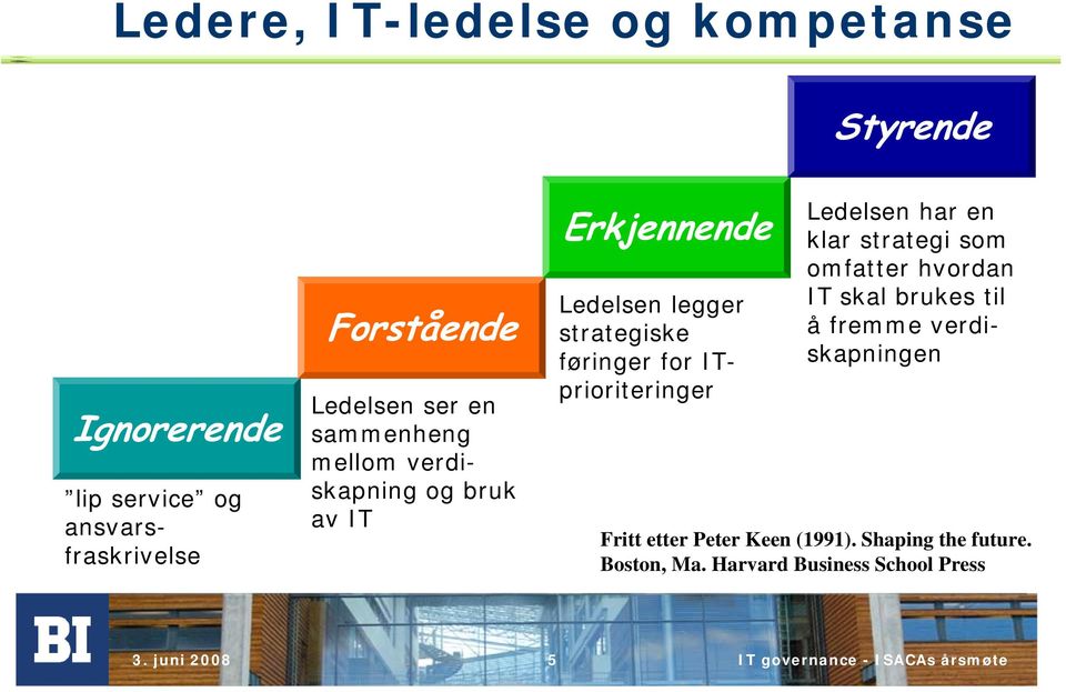 ITprioriteringer Ledelsen har en klar strategi som omfatter hvordan IT skal brukes til å fremme