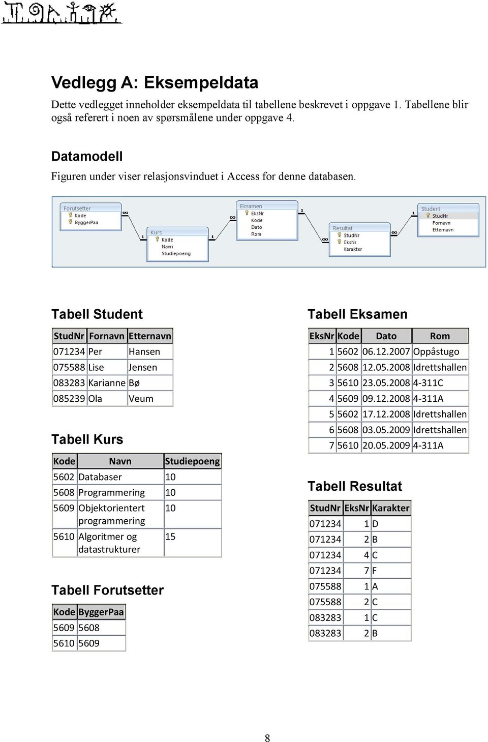 Tabell Student StudNr Fornavn Etternavn 071234 Per Hansen 075588 Lise Jensen 083283 Karianne Bø 085239 Ola Veum Tabell Kurs Kode Navn Studiepoeng 5602 Databaser 5608 Programmering 5609