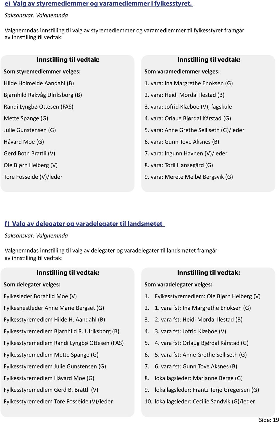 Bjarnhild Rakvåg Ulriksborg (B) Randi Lyngbø Ottesen (FAS) Mette Spange (G) Julie Gunstensen (G) Håvard Moe (G) Gerd Botn Brattli (V) Ole Bjørn Helberg (V) Tore Fosseide (V)/leder Som varamedlemmer