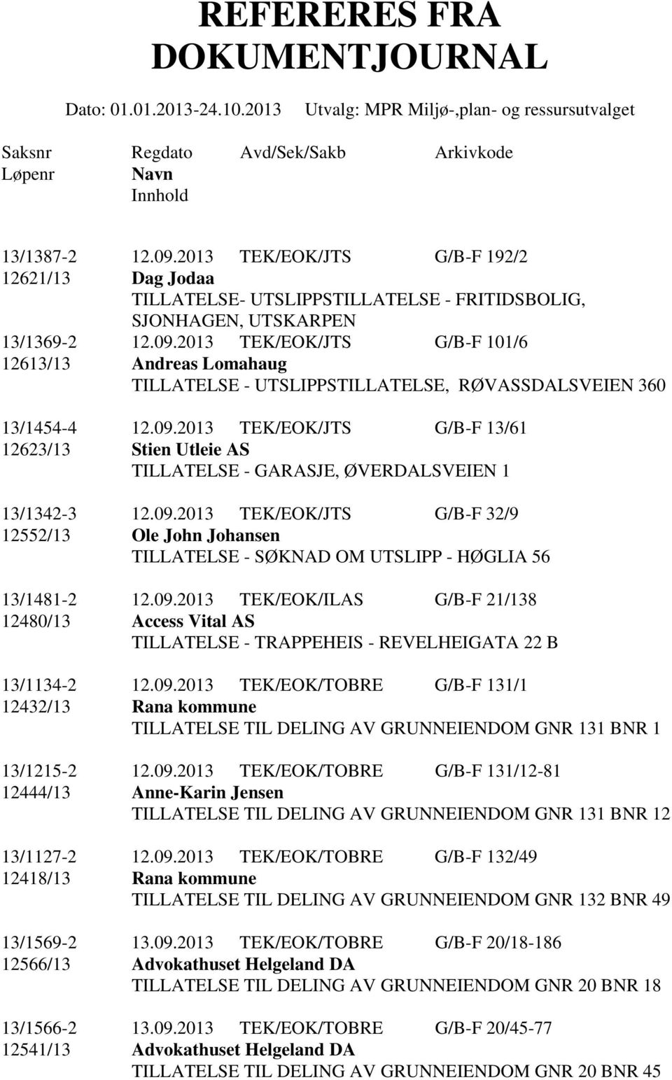 2013 TEK/EOK/JTS G/B-F 101/6 12613/13 Andreas Lomahaug TILLATELSE - UTSLIPPSTILLATELSE, RØVASSDALSVEIEN 360 13/1454-4 12.09.