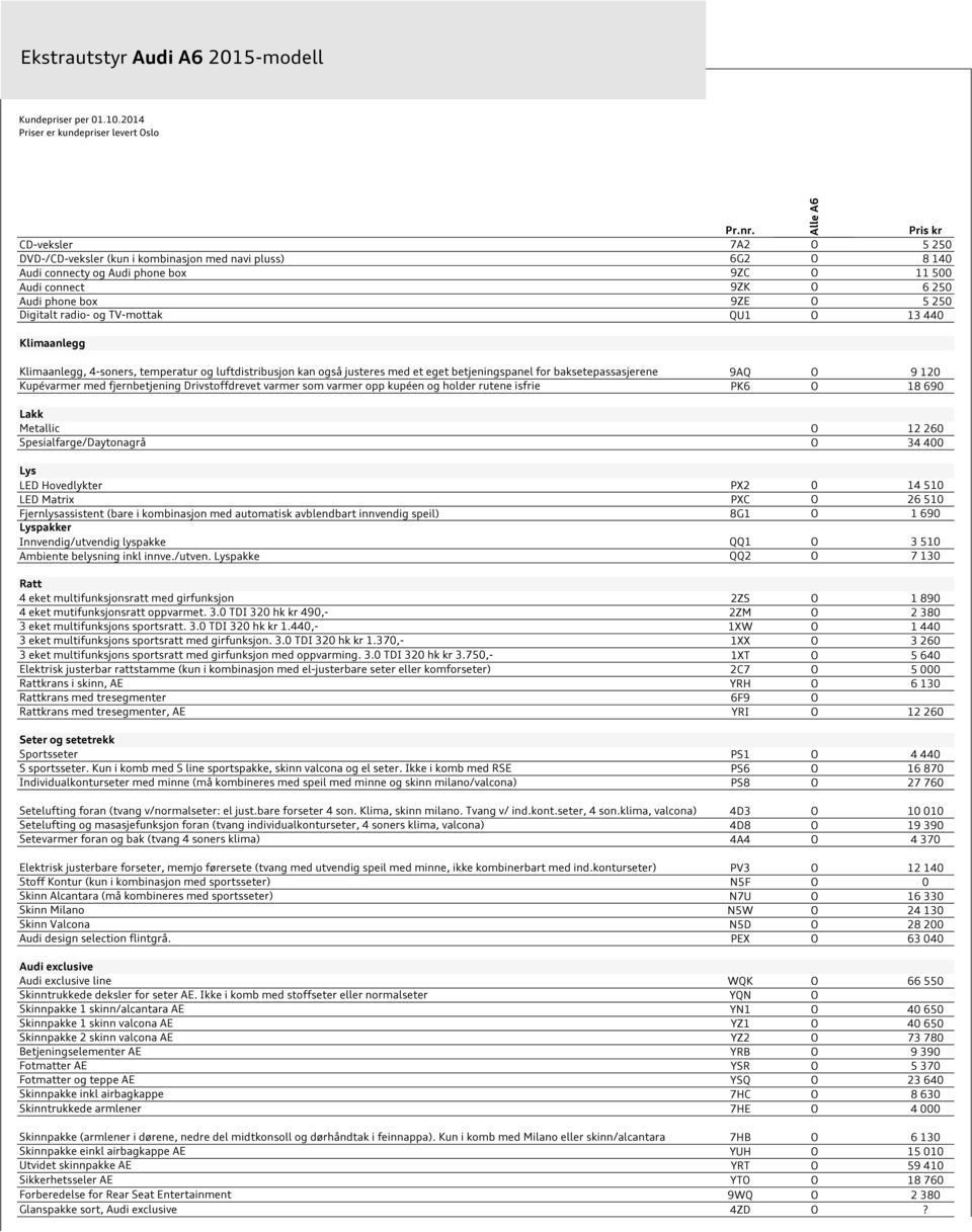 radio- og TV-mottak QU1 O 13 440 Klimaanlegg Klimaanlegg, 4-soners, temperatur og luftdistribusjon kan også justeres med et eget betjeningspanel for baksetepassasjerene 9AQ O 9 120 Kupévarmer med