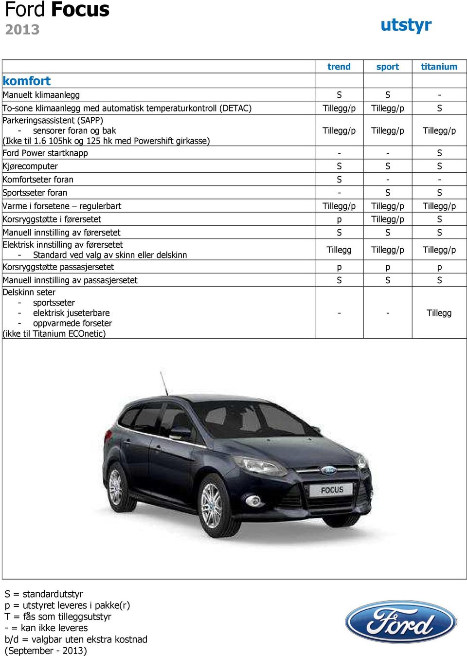 6 105hk og 125 hk med Powershift girkasse) Ford Power startknapp - - S Kjørecomputer S S S Komfortseter foran S - - Sportsseter foran - S S Varme i forsetene regulerbart Tillegg/p Tillegg/p