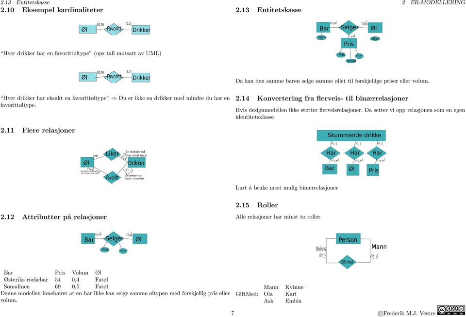 eksakt en favorittøltype Du er ikke en drikker med mindre du har en favorittøltype. 2.11 Flere relasjoner Da kan den samme baren selge samme øllet til forskjellige priser eller volum. 2.14 Konvertering fra flerveis- til binærrelasjoner Hvis designmodellen ikke støtter flerveisrelasjoner.