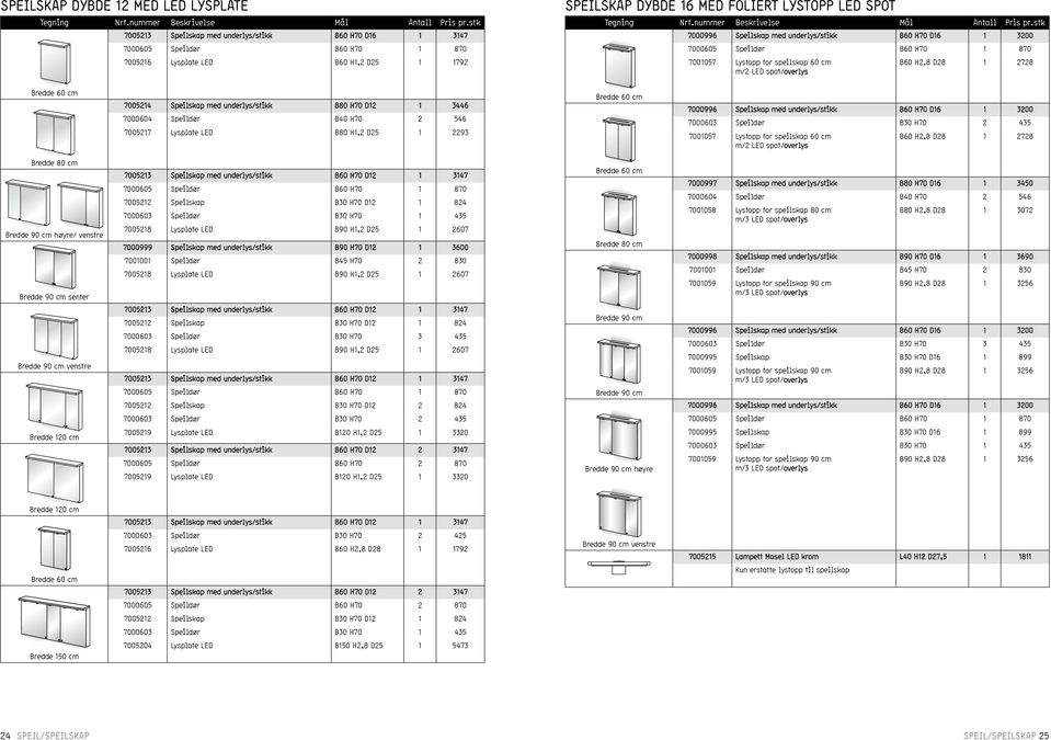 med underlys/stikk B80 H70 D12 1 3446 7000604 Speildør B40 H70 2 546 7005217 Lysplate LED B80 H1,2 D25 1 2293 7000996 Speilskap med underlys/stikk B60 H70 D16 1 3200 7000603 Speildør B30 H70 2 435