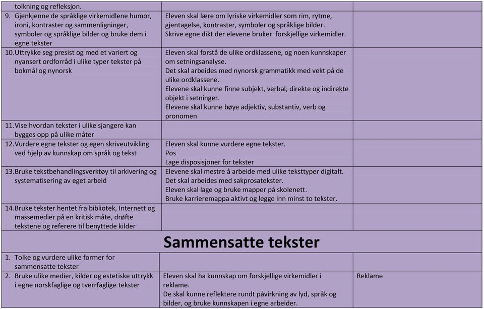 Vurdere egne tekster og egen skriveutvikling ved hjelp av kunnskap om språk og tekst 13. Bruke tekstbehandlingsverktøy til arkivering og systematisering av eget arbeid 14.