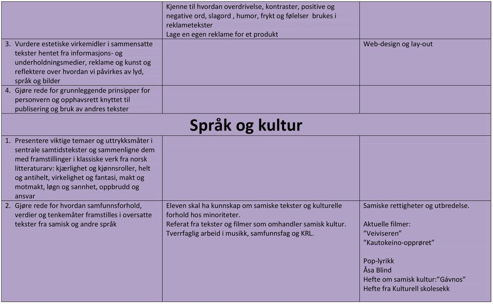 Presentere viktige temaer og uttrykksmåter i sentrale samtidstekster og sammenligne dem med framstillinger i klassiske verk fra norsk litteraturarv: kjærlighet og kjønnsroller, helt og antihelt,