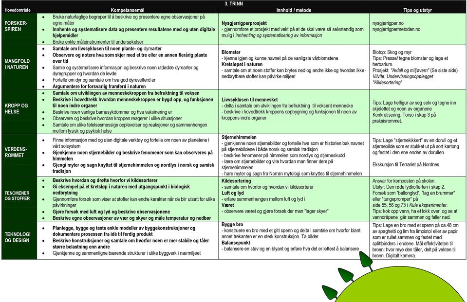 no hjelpemidler mulig i innhenting og systematisering av informasjon Bruke enkle måleinstrumenter til undersøkelser Samtale om livssyklusen til noen plante- og dyrearter Blomster Biotop: Skog og myr