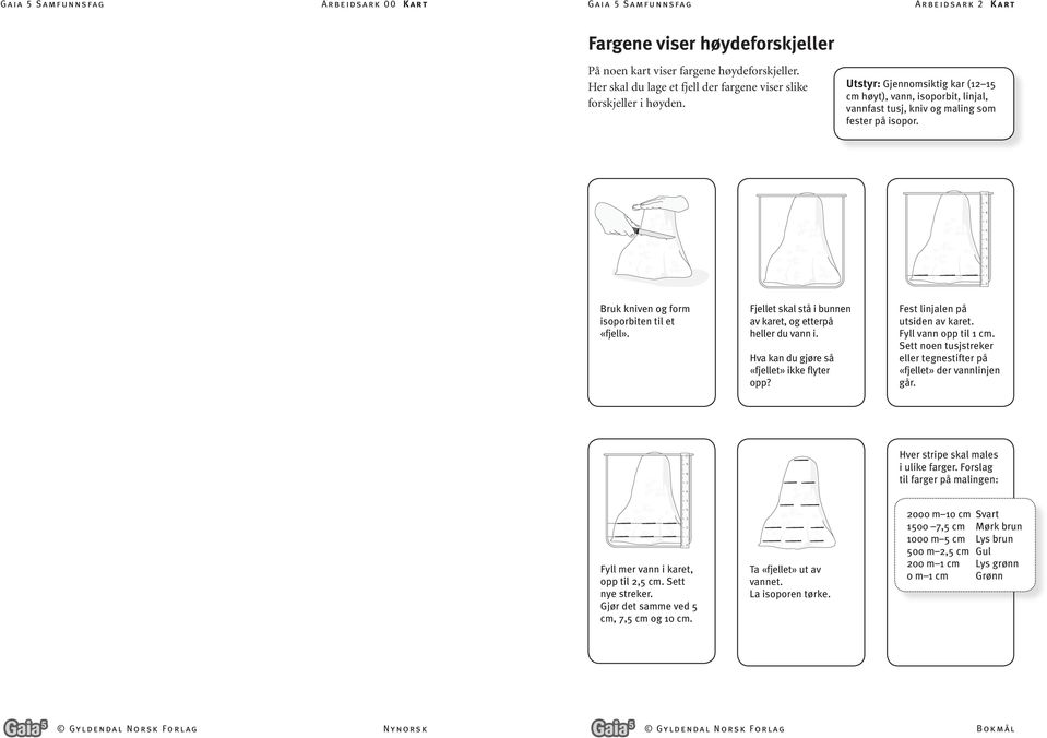 Bruk kniven og form isoporbiten til et «fjell». Fjellet skal stå i bunnen av karet, og etterpå heller du vann i. Hva kan du gjøre så «fjellet» ikke flyter opp? Fest linjalen på utsiden av karet.