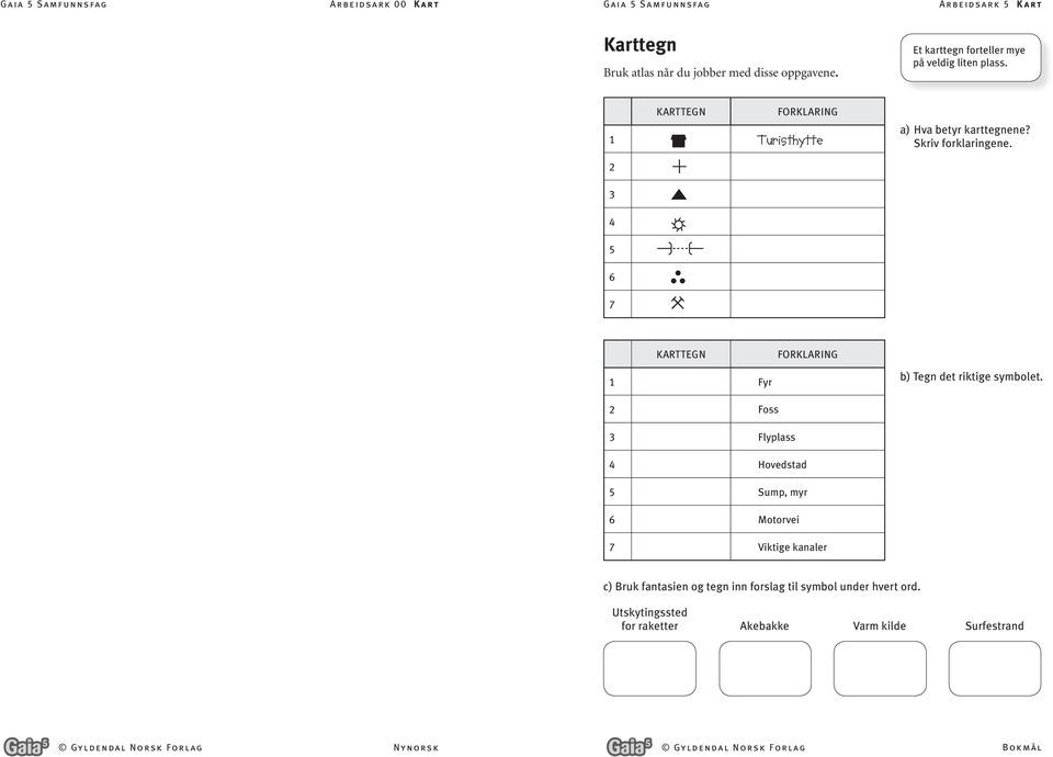 Skriv forklaringene. 2 3 4 5 6 7 Karttegn Forklaring 1 Fyr b) Tegn det riktige symbolet.