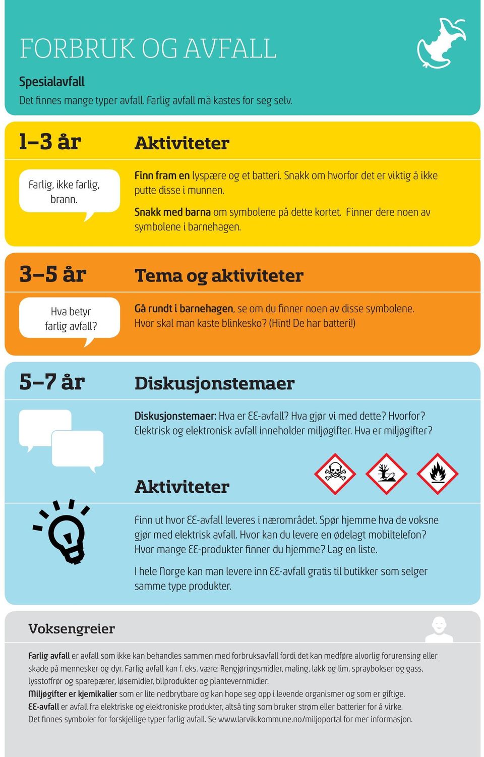 3 5 år Tema og aktiviteter Hva betyr farlig avfall? Gå rundt i barnehagen, se om du finner noen av disse symbolene. Hvor skal man kaste blinkesko? (Hint! De har batteri!