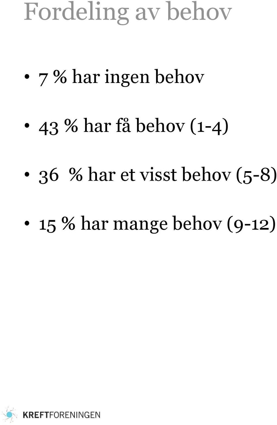 (1-4) 36 % har et visst behov