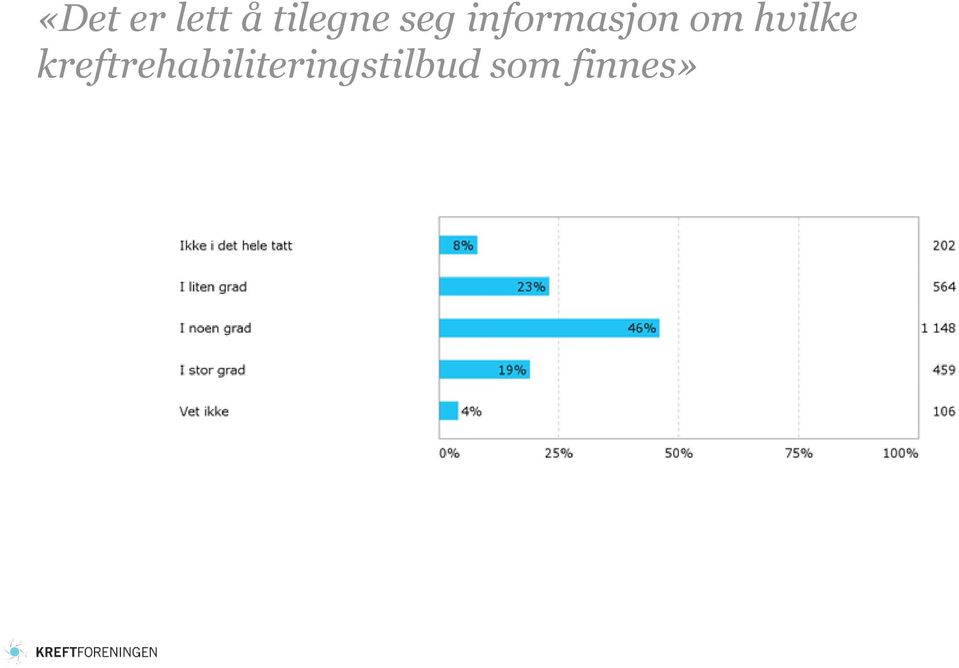 informasjon om hvilke