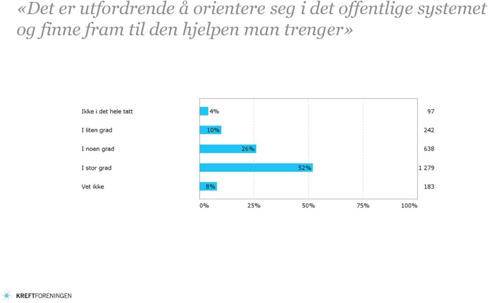 offentlige systemet og