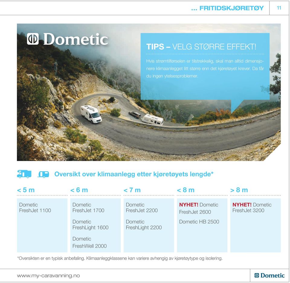 Oversikt over klimaanlegg etter kjøretøyets lengde* < 5 m <6m < 7 m <8m >8m Dometic FreshJet 1100 Dometic FreshJet 1700 Dometic FreshJet 2200 NYHET!