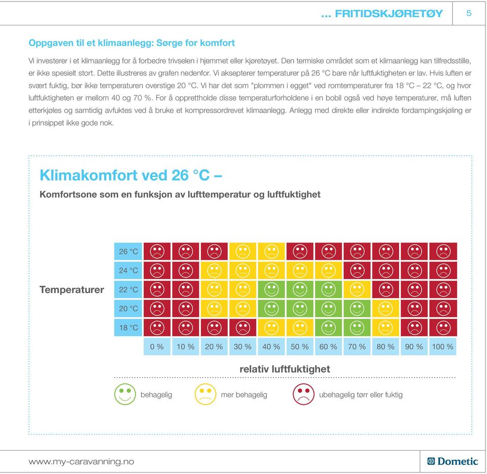 Hvis luften er svært fuktig, bør ikke temperaturen overstige 20 C. Vi har det som "plommen i egget" ved romtemperaturer fra 18 C 22 C, og hvor luftfuktigheten er mellom 40 og 70 %.