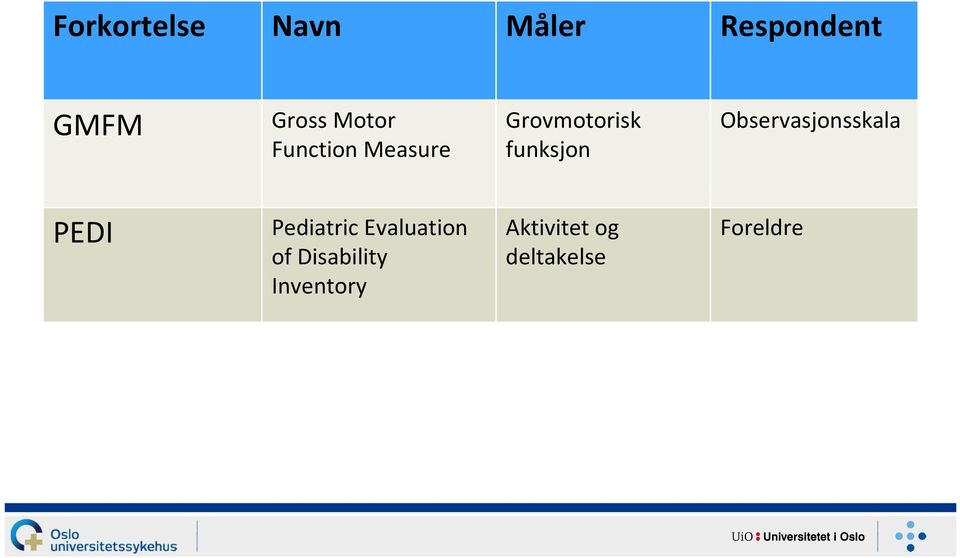 Observasjonsskala PEDI Pediatric Evaluation of