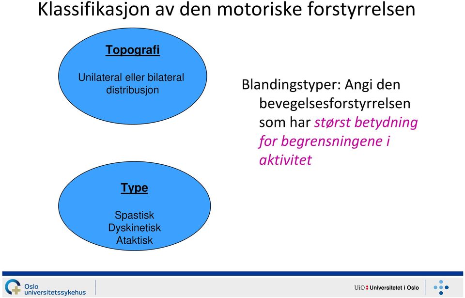 Angi den bevegelsesforstyrrelsen som har størst betydning