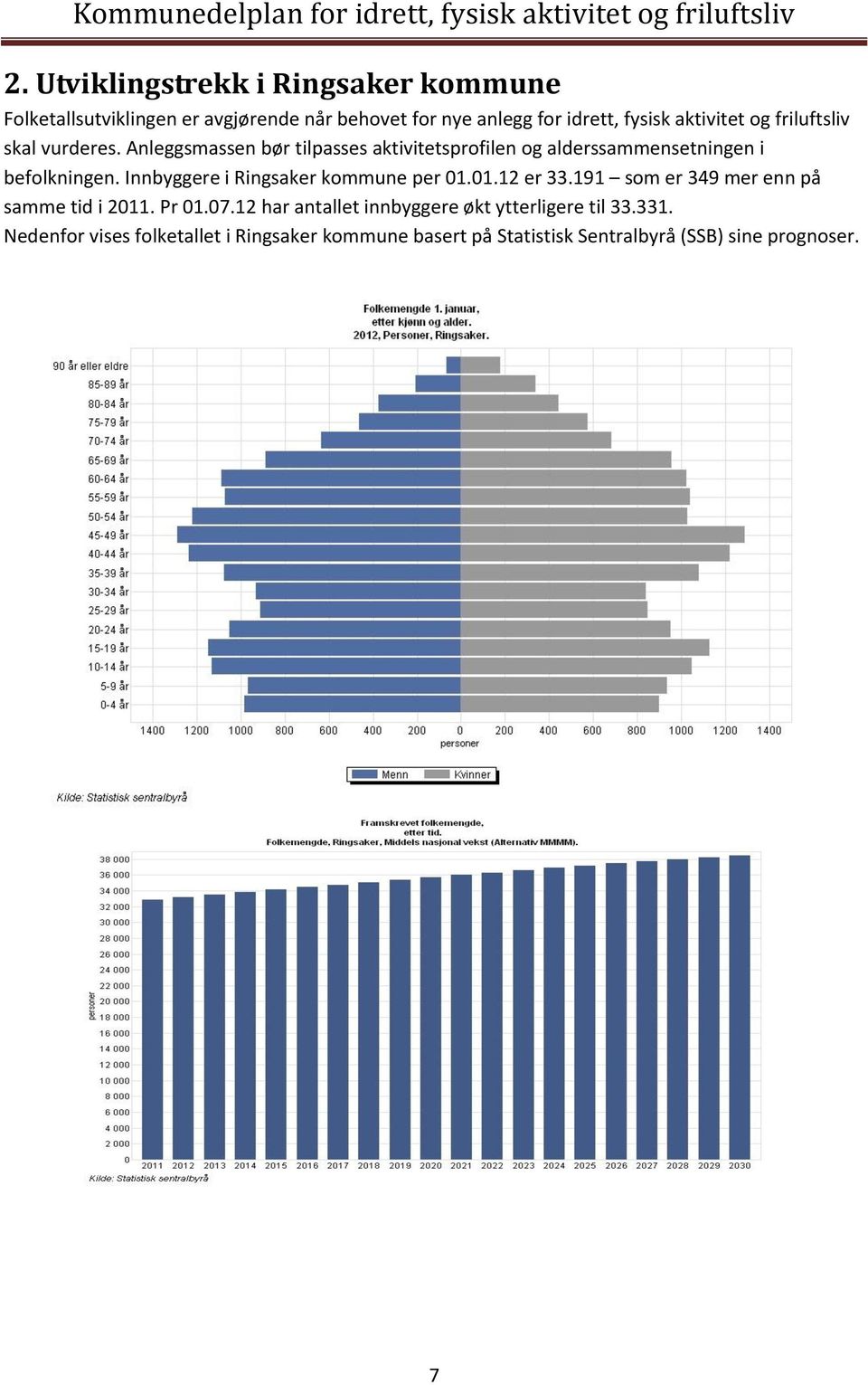 Innbyggere i Ringsaker kommune per 01.01.12 er 33.191 som er 349 mer enn på samme tid i 2011. Pr 01.07.