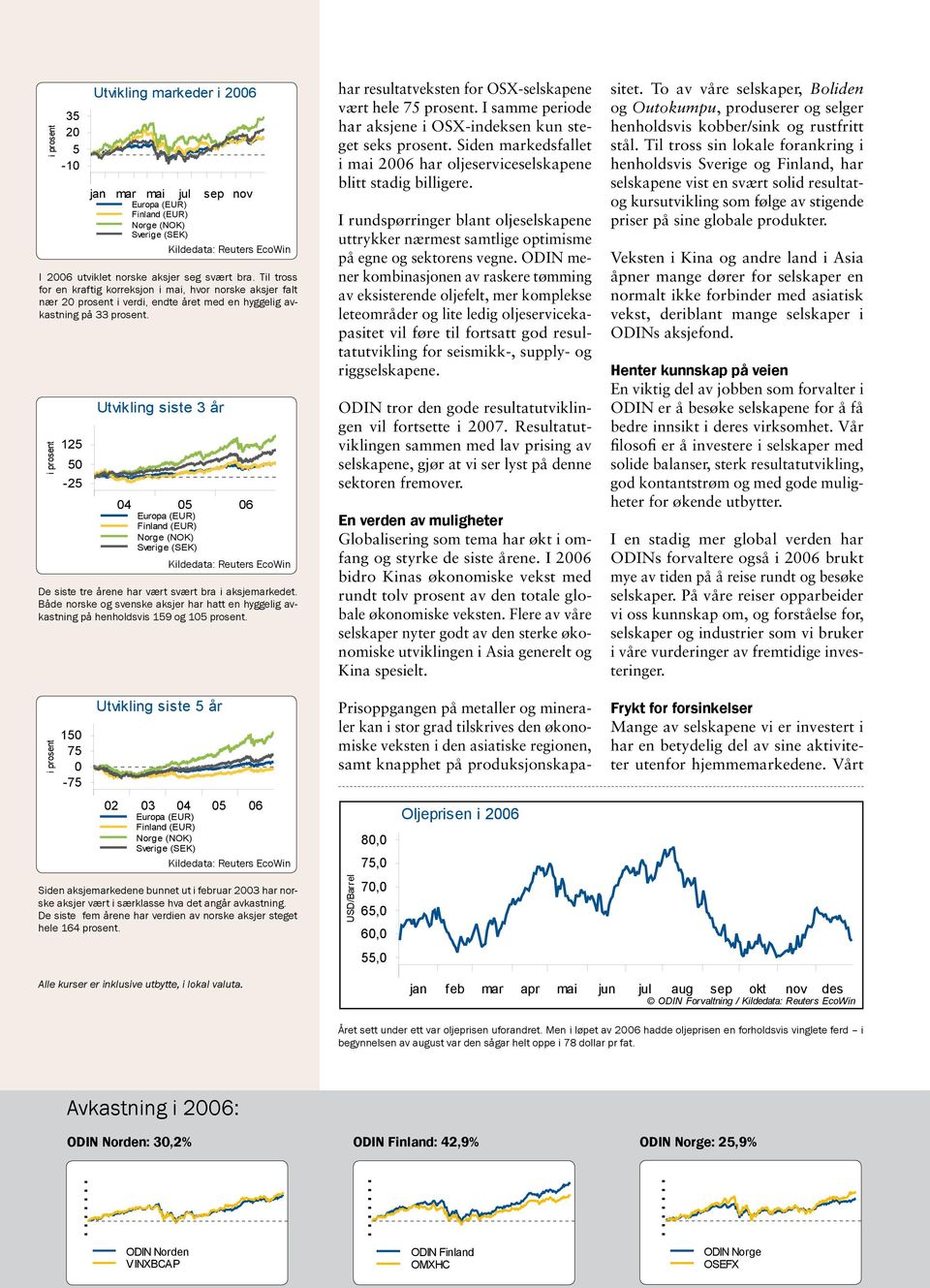 i prosent 50-25 Utvikling siste 3 år 04 05 06 Europa (EUR) Finland (EUR) Norge (NOK) Sverige (SEK) Kildedata: Reuters EcoWin De siste tre årene har vært svært bra i aksjemarkedet.